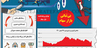 بی‌ثباتی بازار سهام