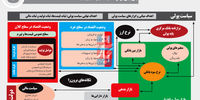 مسکن موقتی