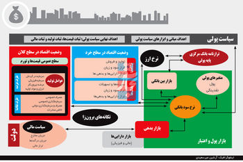 مسکن موقتی