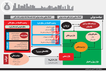 مسکن موقتی
