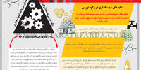 رکود تورمی