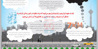 وداع تدریجی