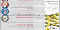 اسلحه تحریم