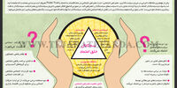 آینده اصلاحات