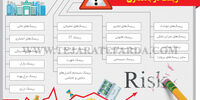 ریسک در بانکداری