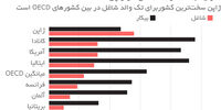 دردسر مادران تنها