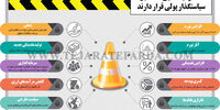 محدودیت‌هایی که مقابل سیاستگذار پولی قرار دارند