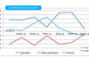 GDP growth back on track