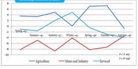 GDP growth back on track