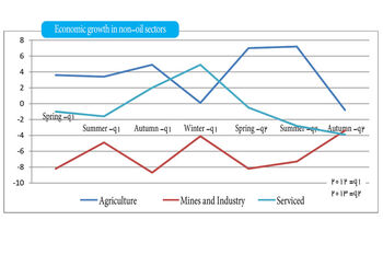 GDP growth back on track