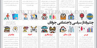چشم‌انداز سیاسی و اجتماعی جوانان