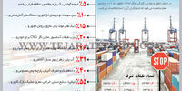 طبقات تعرفه‌ای سال 1397