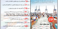 طبقات تعرفه‌ای سال 1397