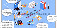 مالیات بر عایدی سرمایه