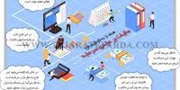 مالیات بر عایدی سرمایه