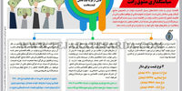 سیاستگذاری مشوق رانت