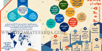 ریسک‌های پیش روی جهان در 2025