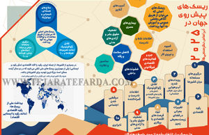 ریسک‌های پیش روی جهان در 2025