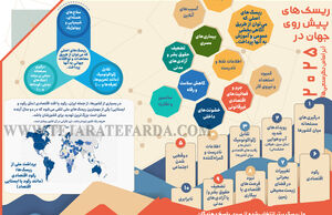 ریسک‌های پیش روی جهان در 2025