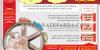 صنعت زنگ‌زده