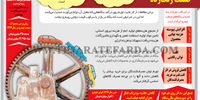 صنعت زنگ‌زده