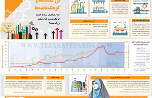 بزرگ‌شده‌ها و کوچک‌مانده‌ها
