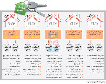 سبد رونق‌زا؟