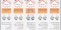 سبد رونق‌زا؟