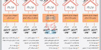 سبد رونق‌زا؟