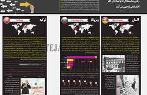 وقتی سیاستگذار به توصیه‌های علم اقتصاد بی‌توجهی می‌کند