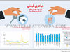 هیاهوی قیمتی