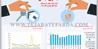 هیاهوی قیمتی