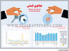 هیاهوی قیمتی