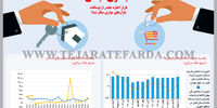 هیاهوی قیمتی