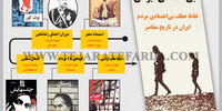 چرخه‌های نااطمینانی

