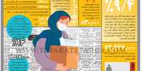 عواقب اجتماعی کرونا