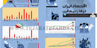 اقتصاد ایران در گذر نیم قرن