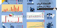 اقتصاد ایران در گذر نیم قرن