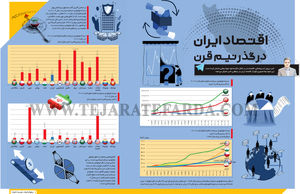 اقتصاد ایران در گذر نیم قرن