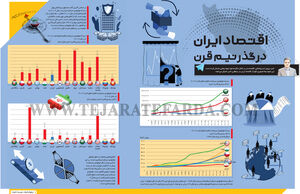 اقتصاد ایران در گذر نیم قرن