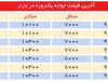 یک پای سود در مرغداری