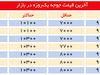 یک پای سود در مرغداری