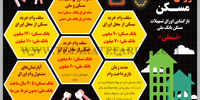 اوراق مسکن