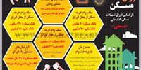 اوراق مسکن