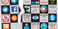 فیلترینگ تلگرام