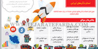 موج اول استارت‌آپ‌های ایرانی