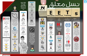 نسل معلق