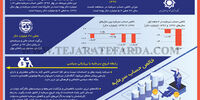خروج سرمایه
