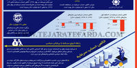 خروج سرمایه