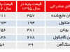 در انتظار باد موافق